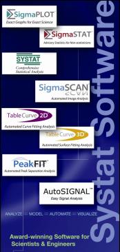 SYSTAT offers more scientific and technical graphing options than any other desktop statistics package. Compare subgroups, overlay charts, transform coordinates, add geographic projections, change colors, symbols and more to create insightful presentations. Change graph locations, point-and-click to alter axis labels, scales, colors and symbols. 